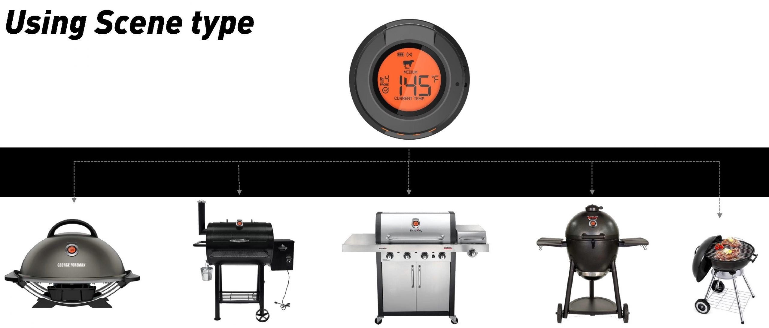 ToGrill Smart Bluetooth BBQ Gauge Thermometer LCD Screen